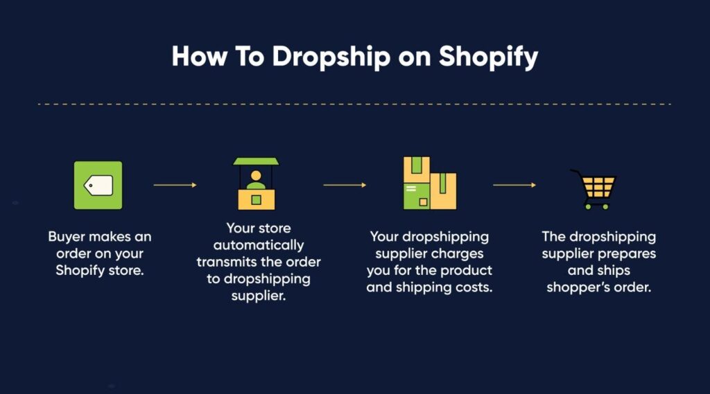 shopify